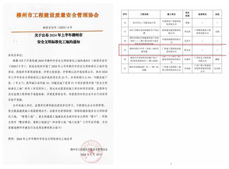 【喜訊】冶建桂東分公司項目獲評柳州市安全文明標(biāo)準(zhǔn)化工地